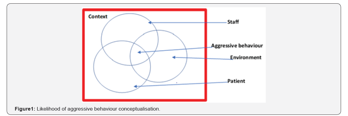 Click here to view Large Figure 1