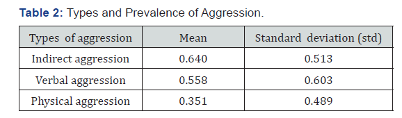 Click here to view Large Table 2