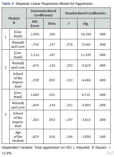 Click here to view Large Table 5