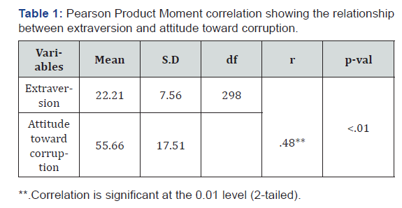 Click here to view Large Table 1