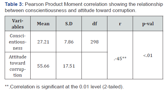 Click here to view Large Table 3