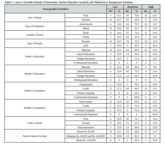 Click here to view Large Table 2