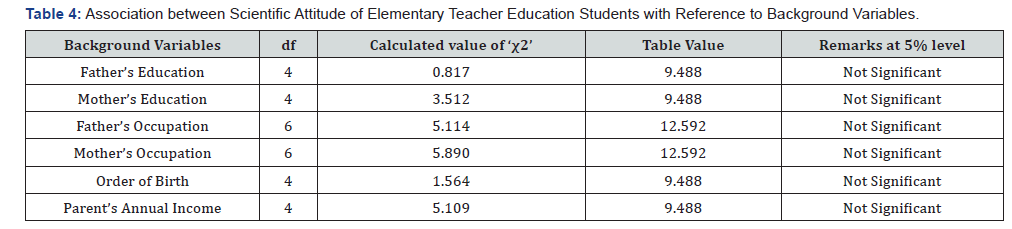 Click here to view Large Table 4