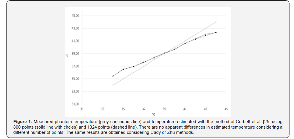 Click here to view Large Figure 1