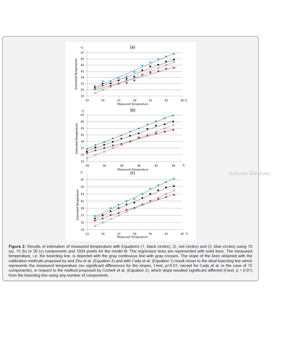 Click here to view Large Figure 2