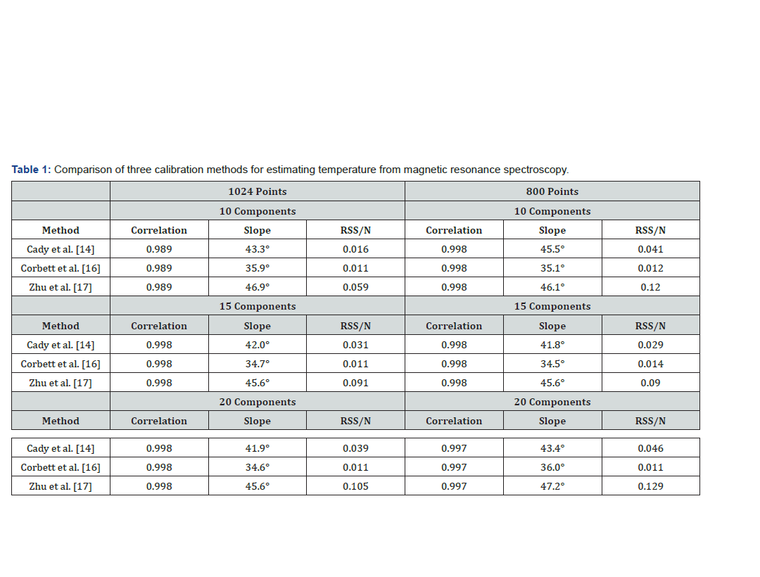 Click here to view Large Table 1