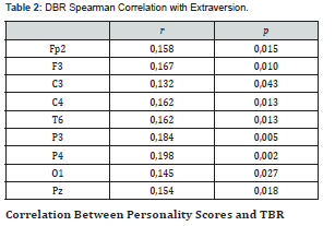 Click here to view Large Table 2