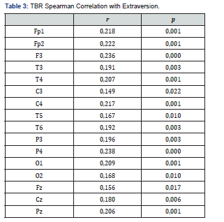 Click here to view Large Table 3