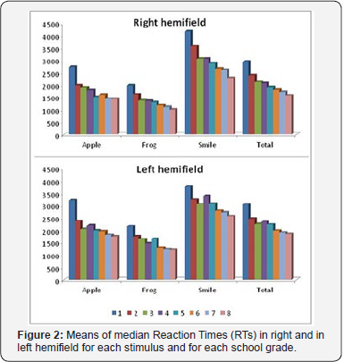 Click here to view Large Figure 2