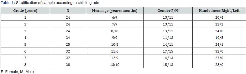 Click here to view Large Table 1