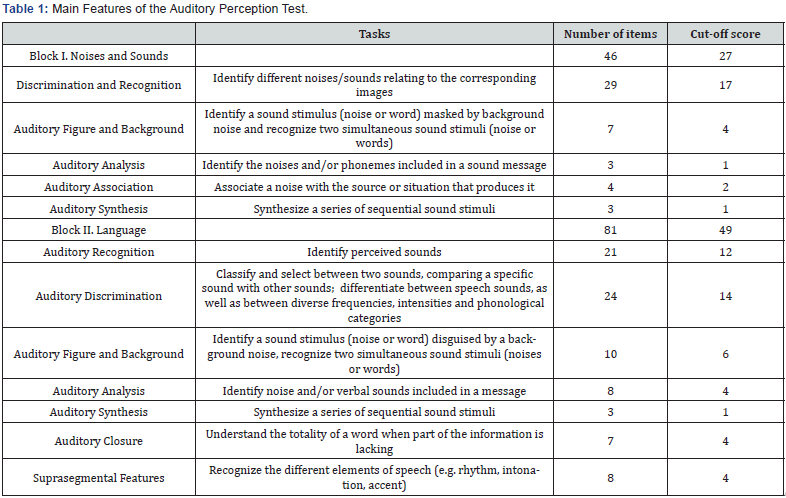Click here to view Large Table 1