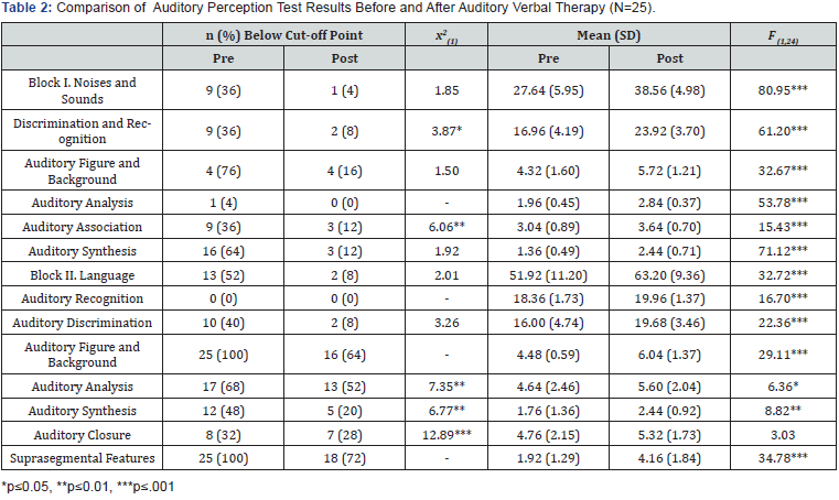 Click here to view Large Table 2