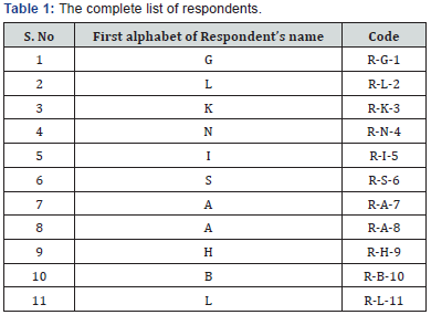 Click here to view Large Table 1
