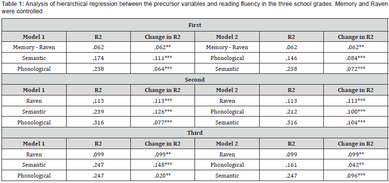 Click here to view Large Table 1