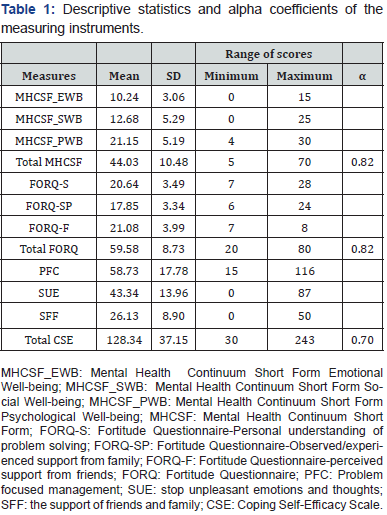Click here to view Large Table 1