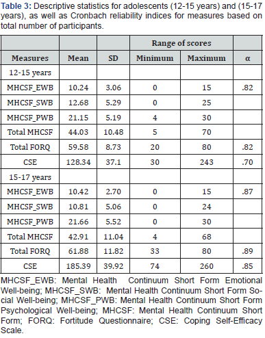 Click here to view Large Table 3