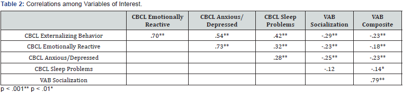 Click here to view Large Table 2