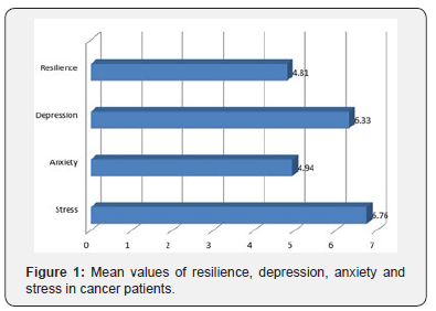 Click here to view Large Figure 1