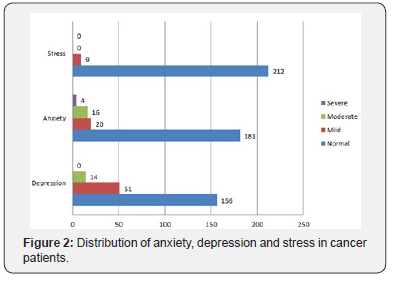 Click here to view Large Figure 2