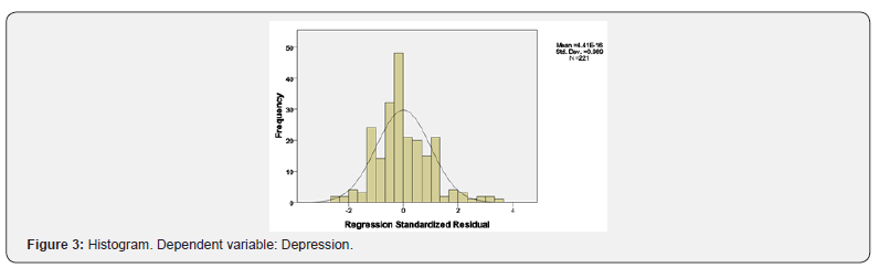 Click here to view Large Figure 3