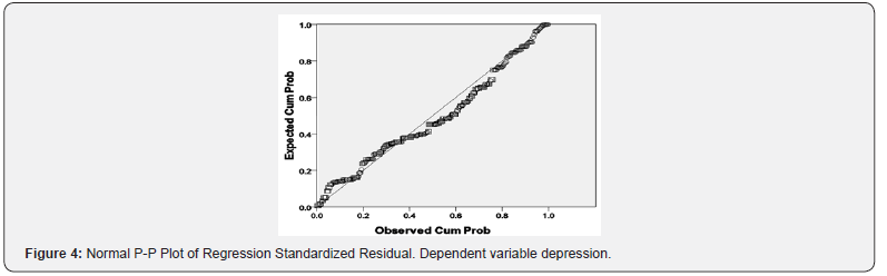 Click here to view Large Figure 4