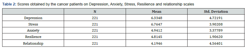 Click here to view Large Table 2