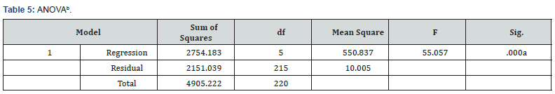 Click here to view Large Table 5
