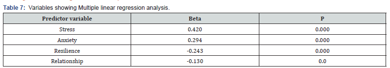 Click here to view Large Table 7