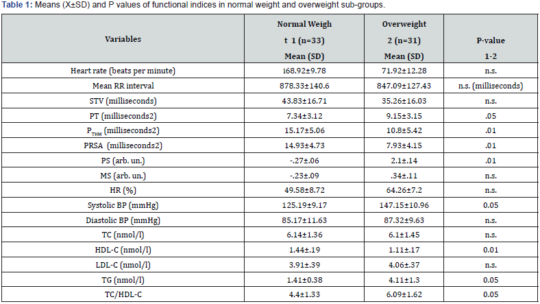 Click here to view Large Table 1