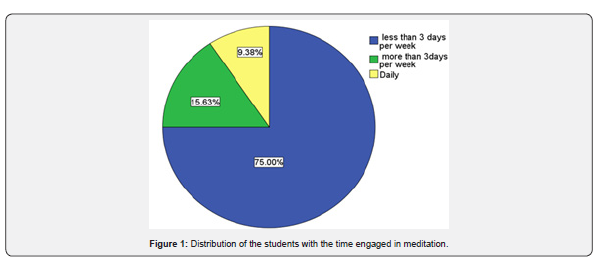 Click here to view Large Figure 1