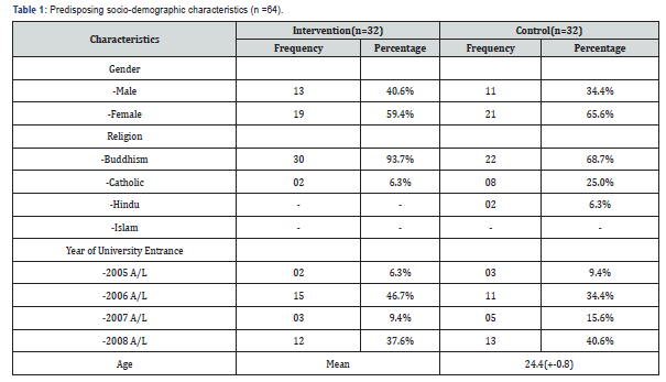 Click here to view Large Table 1