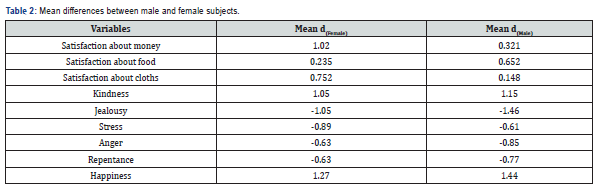 Click here to view Large Table 2