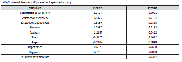 Click here to view Large Table 3