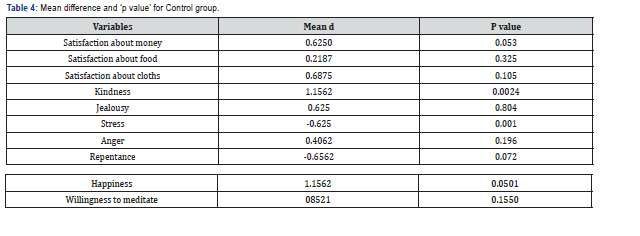 Click here to view Large Table 4