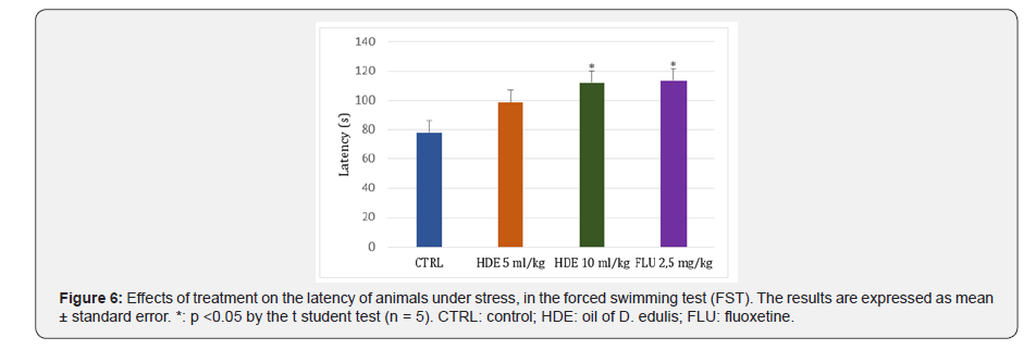 Click here to view Large Figure 6