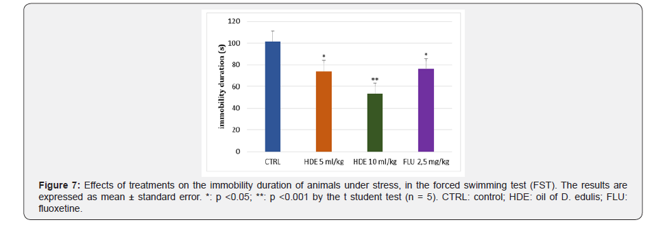 Click here to view Large Figure 7
