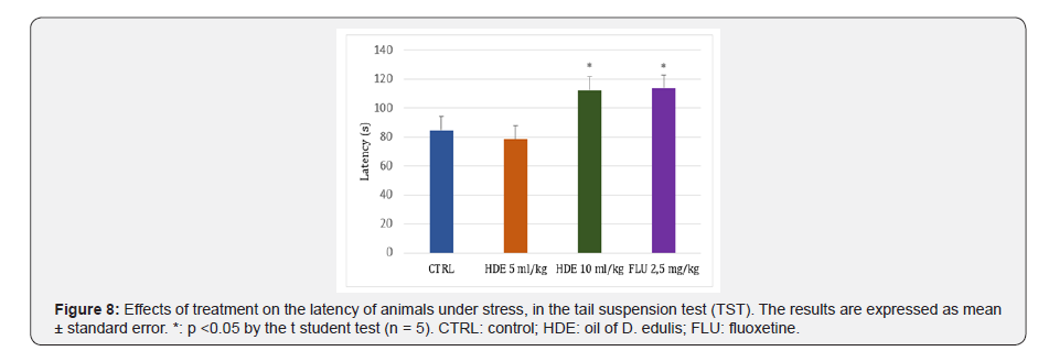 Click here to view Large Figure 8