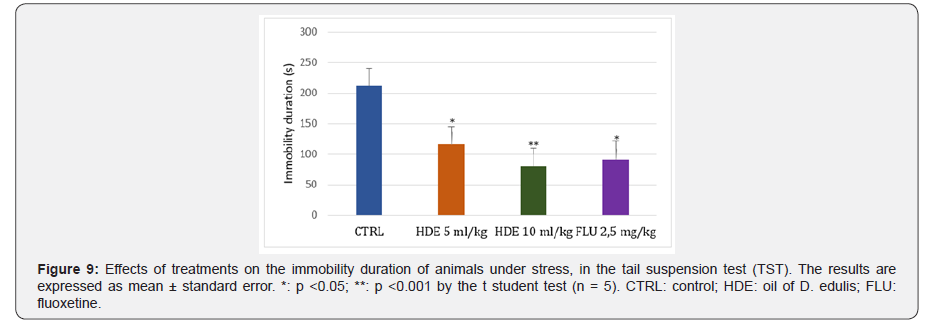 Click here to view Large Figure 9