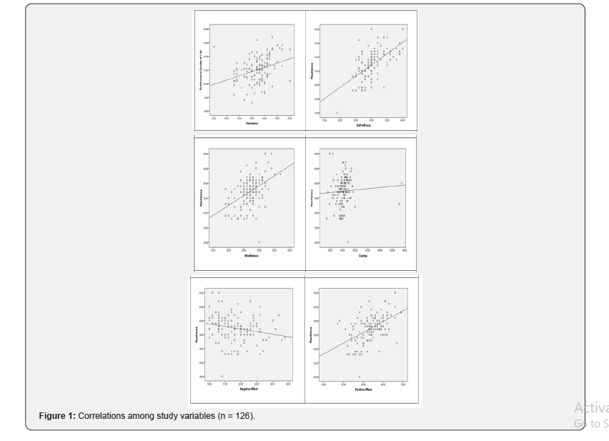 Click here to view Large Figure 1