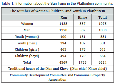 Click here to view Large Table 1