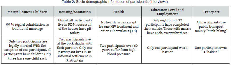 Click here to view Large Table 2