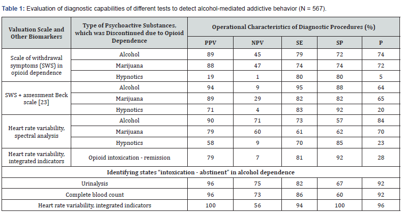 Click here to view Large Table 1
