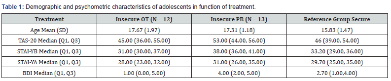 Click here to view Large Table 1