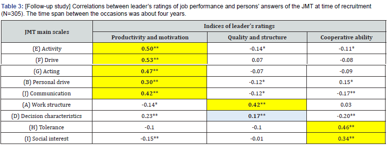 Click here to view Large Table 3