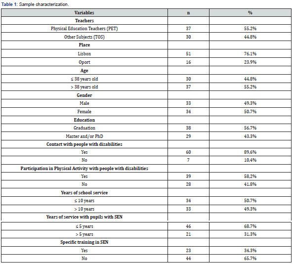 Click here to view Large Table 1