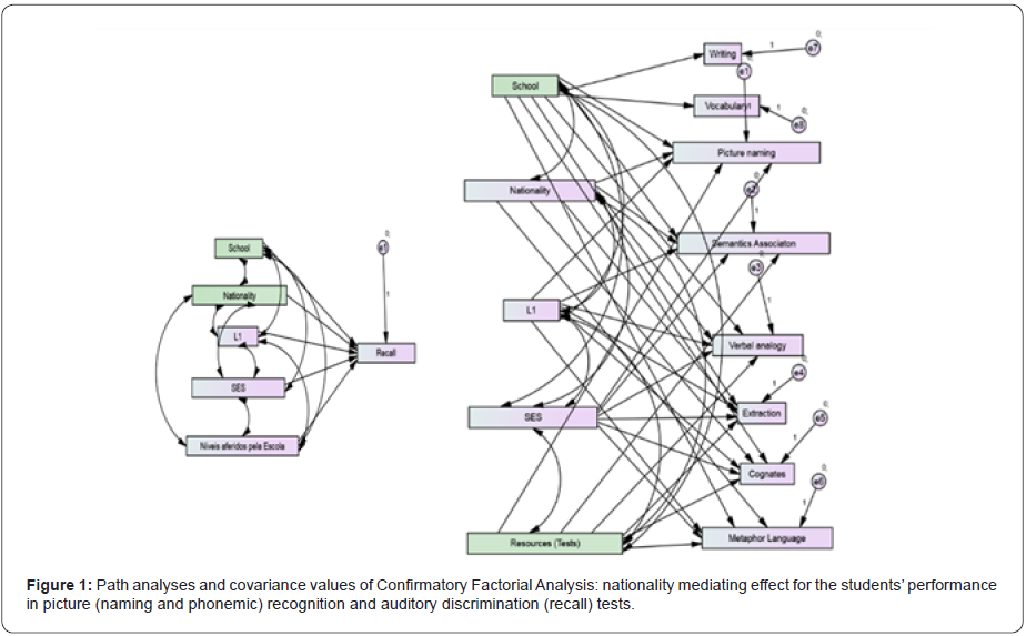 Click here to view Large Figure 1 Material Science