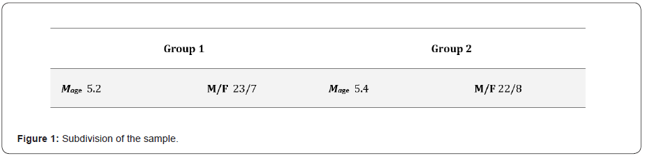 Click here to view Large Figure 1 Material Science