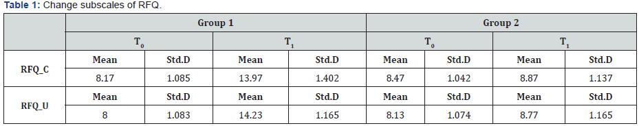 Click here to view Large Table 1 Material Science