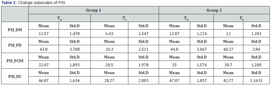 Click here to view Large Table 2 Material Science