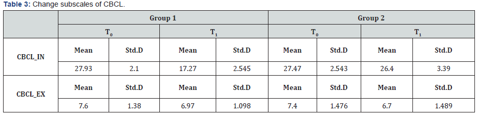 Click here to view Large Table 3 Material Science
